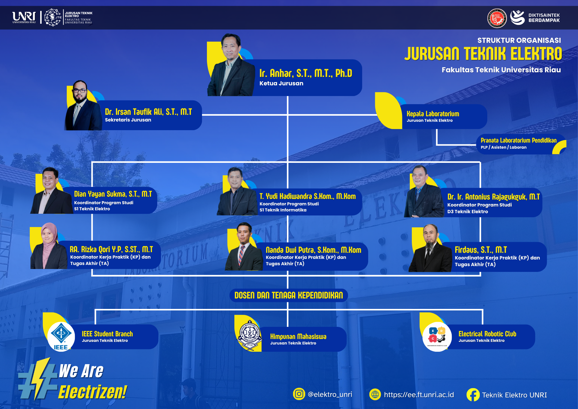 Pertemuan Hari ke 72 (Editing video dan pengambilan sampel)